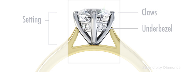 Basic anatomy of an engagement ring - the setting