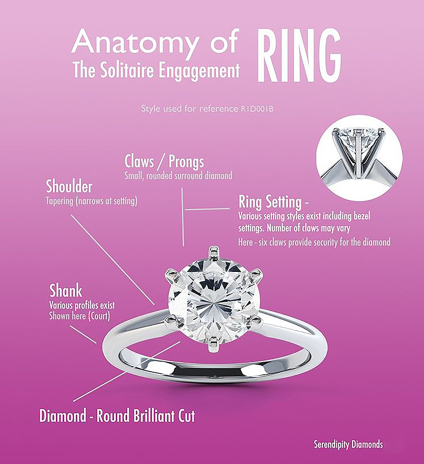 parts of an engagement ring